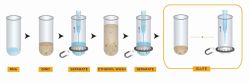 RNAClean XP Bead-Based Reagent