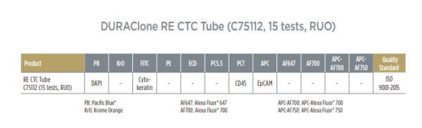 DURAClone RE CTC
