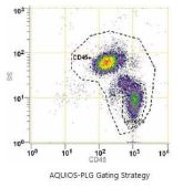 AQUIOS PLG (PanLeukoGating)
